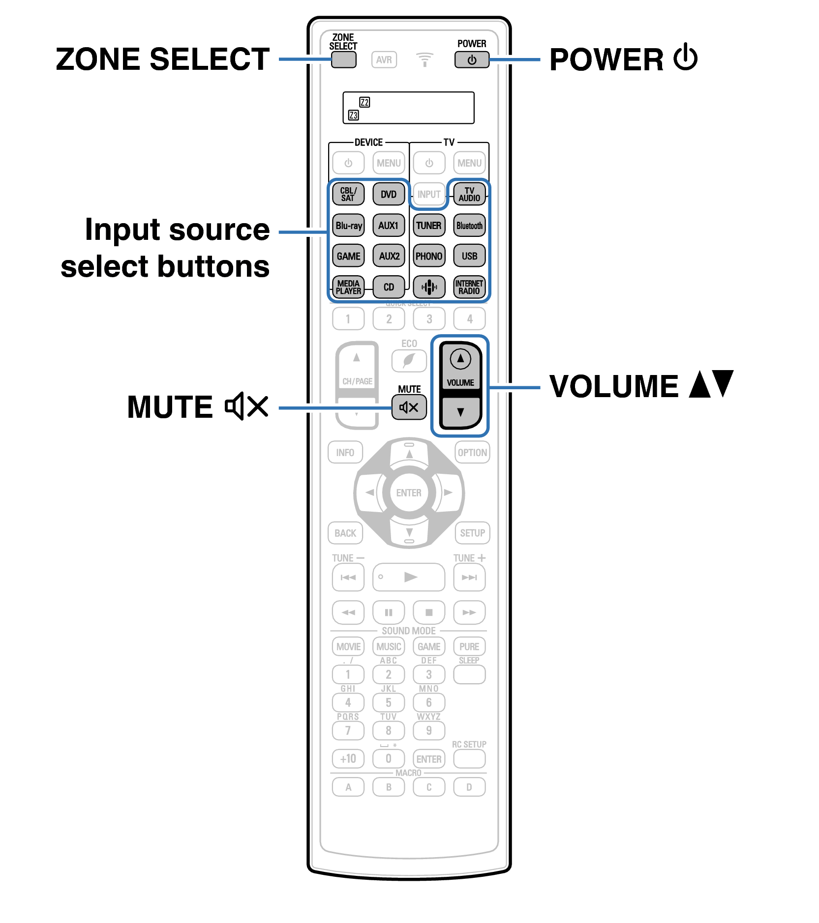 Ope ZONE RC1221